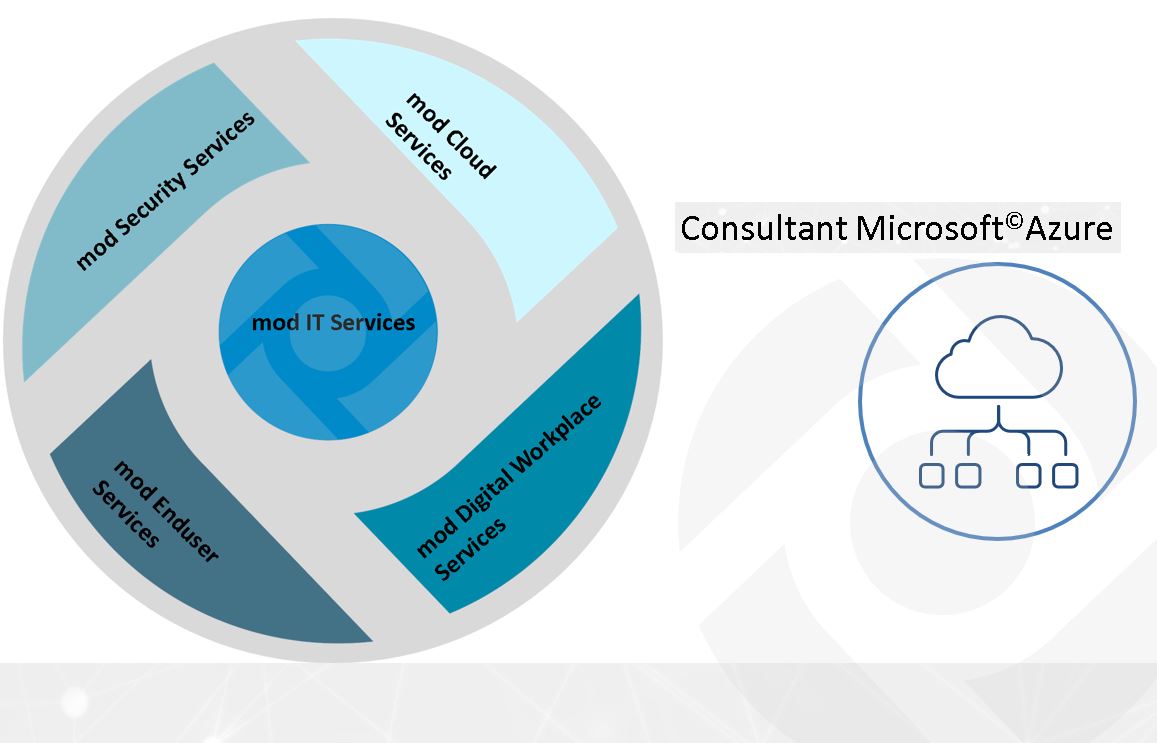 It Consultant Cloud Microsoft Azure M W X Mod It Services